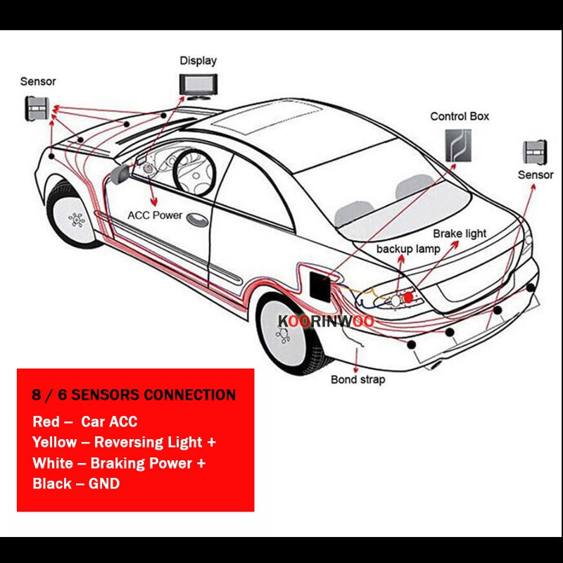 Koorinwoo LED Monitor Electromagnetic Front & Rear Parking Sensor
